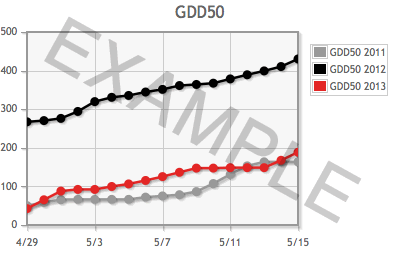 Example GDD50 graph